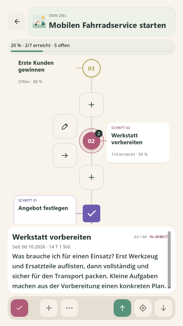 Den Weg sehen