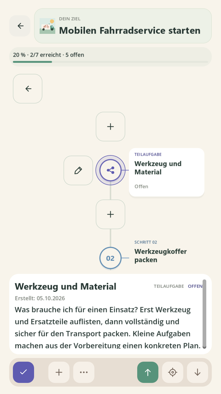 Probleme wirklich zerlegen