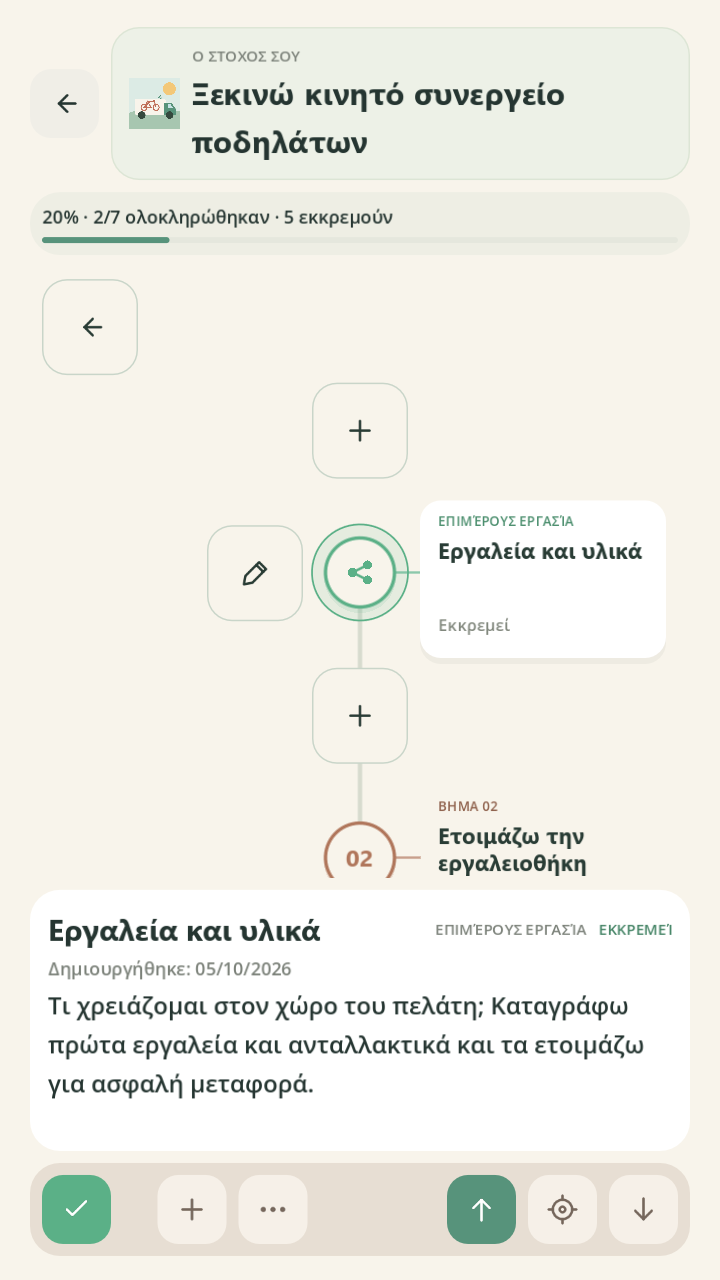 Άνοιξε τις επιμέρους εργασίες