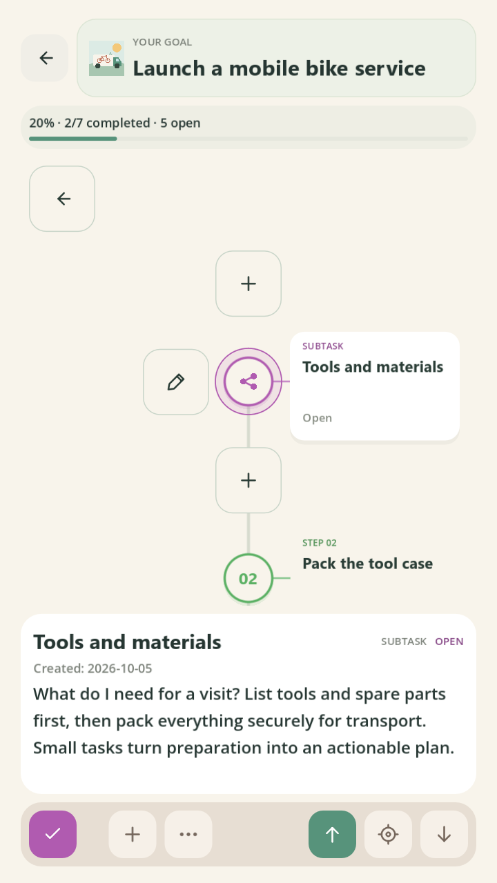 Open subtasks